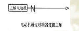 數控加工中心直連傳動(dòng)