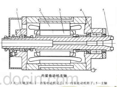數控加工中心電主軸傳動(dòng)